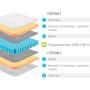 Матрас ортопедический Lonax Memory S1000 Матрас ортопедический Lonax Memory S1000